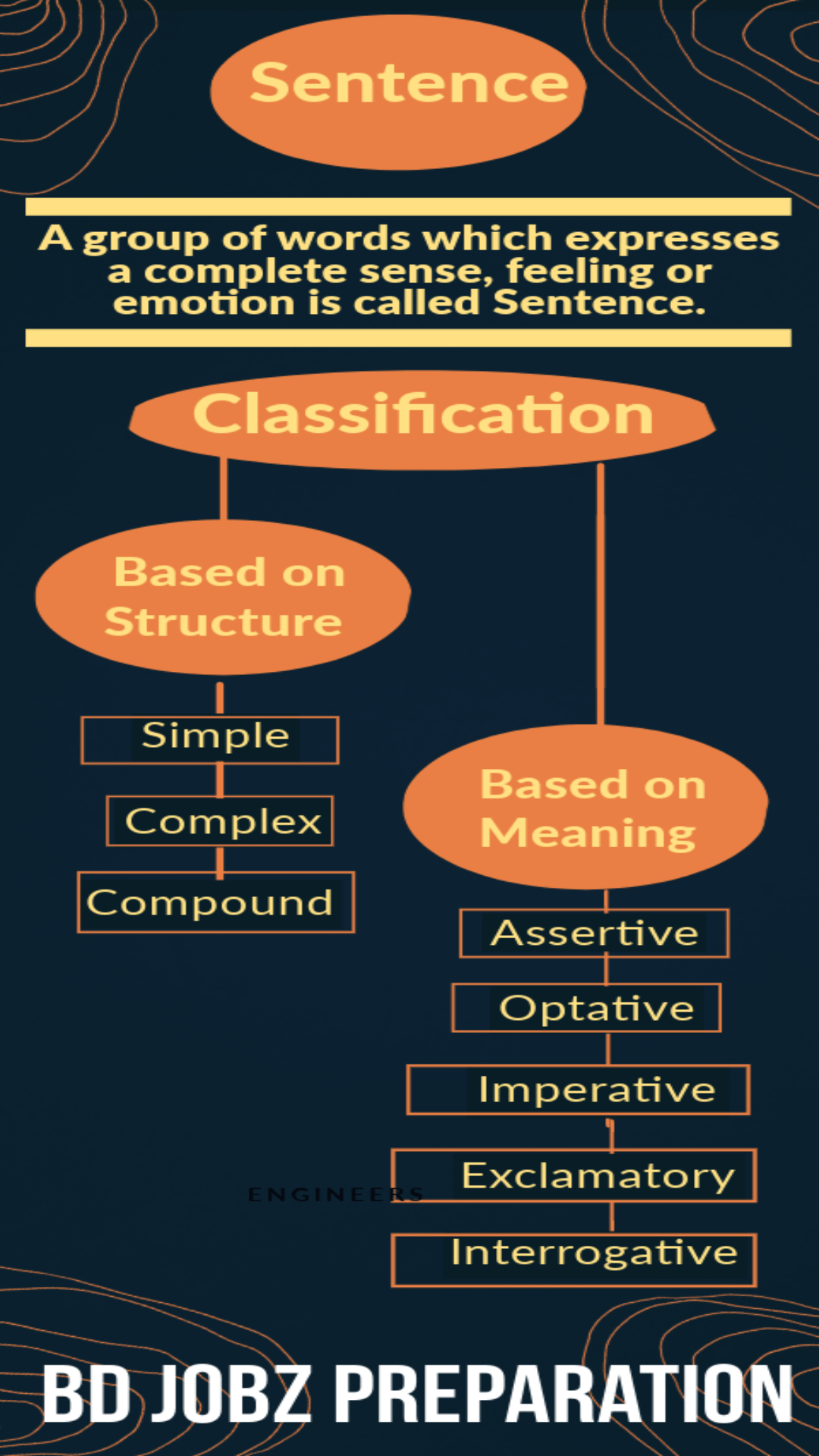 sentence: classification with examples